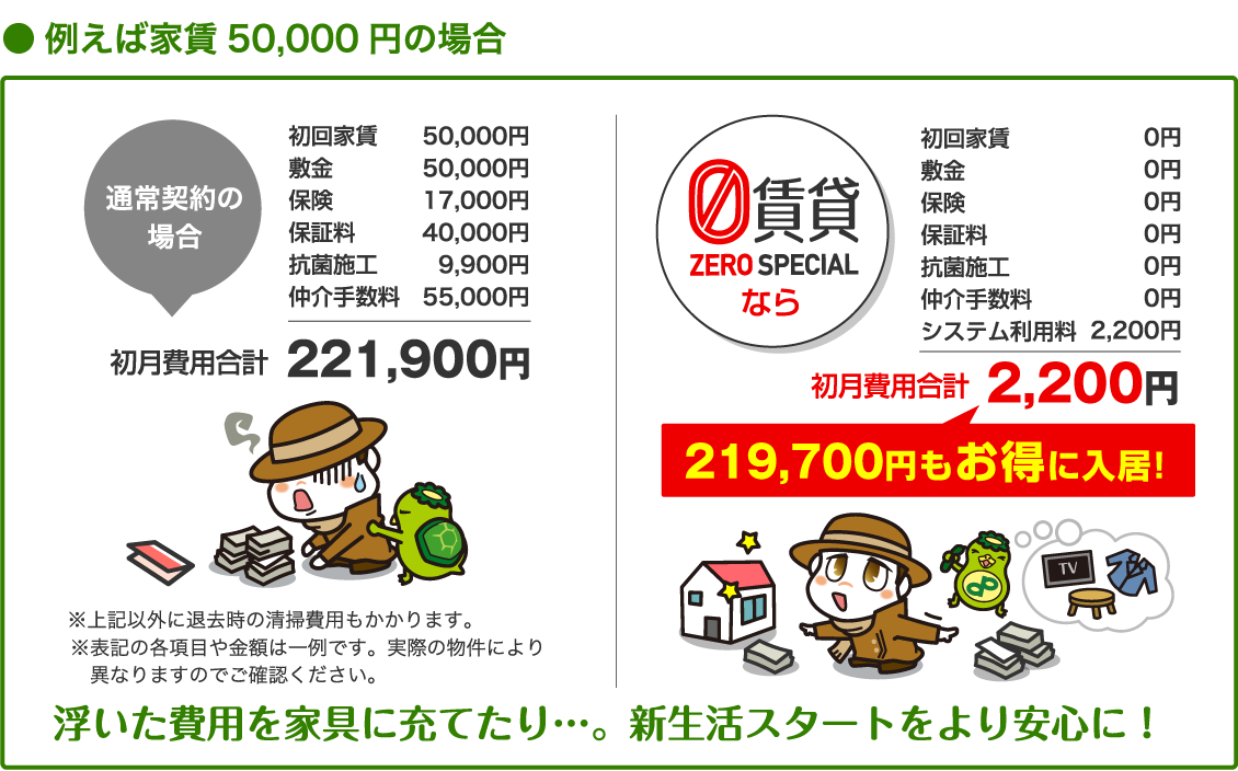 ZEROスペシャル費用例